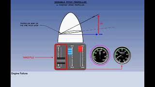 Variable Pitch Propeller  Chapter 58  Principles of Flight  CPL  ATPL  Pilot State [upl. by Kluge]