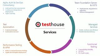 Dynamics 365 Test Automation quotFrom Prospect to Cashquot  Testhouse [upl. by Afaw]