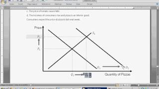 More Shifts to Demand and Supply Curves  Equilibrium Analysis  Intro to Microeconomics [upl. by Nwahsear]