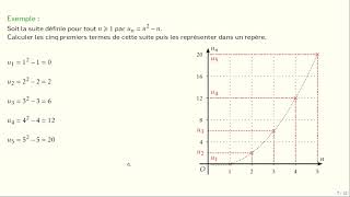 Suites numériques Terminale Techno Partie 1 [upl. by Jacey]