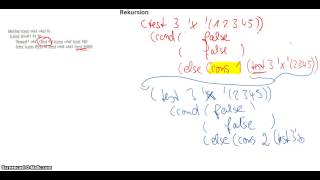 KI  Scheme  Rekursion am Beispiel [upl. by Modern65]