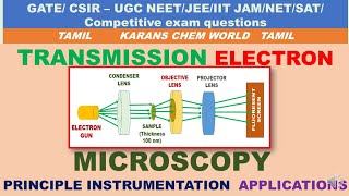 Tamil Animated TRANSMISSION ELECTRON MICROSCOPy PRINCIPLE INSTRUMENT uses Atomic level resolution [upl. by Blaze]