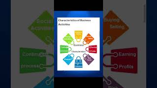 characteristics of business activities [upl. by Aivirt]