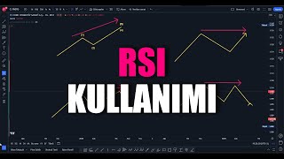 RSI Kulaanımı Hisse Yorum Analiz  BayanFibo borsa [upl. by Eittam]