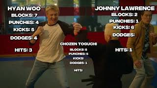 Johnny And Chozen Vs Hyan Woo Blockspuncheskicksdodges and hits count [upl. by Cahn]