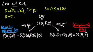 ML 113 Frequentist risk Bayesian expected loss and Bayes risk [upl. by Iy115]