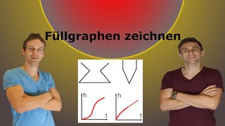 Füllgraphen zeichnen und zuordnen mit AufgabenLösung [upl. by Ahsinat20]