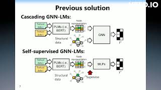 rfp1885 Can GNN be Good Adapter for LLMs [upl. by Ylsel]