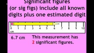 Precision Accuracy Measurement and Significant Figures [upl. by Adnahs958]