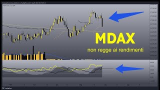 I rendimenti quotabbattonoquot small e mid cap [upl. by Dnomra]