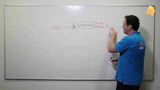 Spanning Tree Port States [upl. by Dnamra]