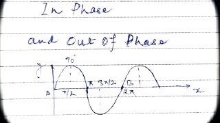 In phase and Out of Phase waves [upl. by Analed]