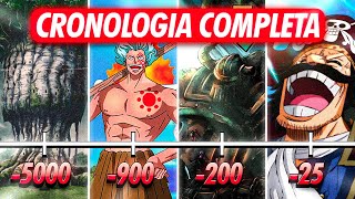 ¡TODA la LÍNEA TEMPORAL CRONOLOGÍA de ONE PIECE [upl. by Josiah964]