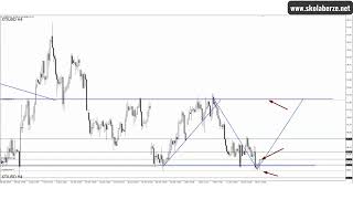 XTIUSD unutar bočnog kanala pre ciljne cene 3R profita [upl. by Cammie671]