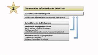 Mündliche Heilpraktikerprüfung  Teil 2  So löst Du Fallbeispiele [upl. by Frost]