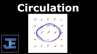 How To Calculate Circulation [upl. by Anitac169]