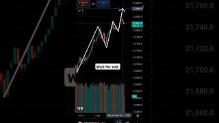 Chart pattern chartpatterns share market candlestick pattern livetrading candlestick stockmarket [upl. by Ainola]