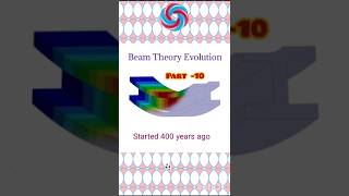 Engneer beam theoryeducationtechnology engineering ytviral students education highereducation [upl. by Rudin984]