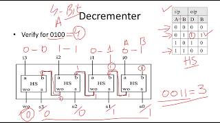 17b Decrementer Using Full Adders and Half Subtractors  Digital Logic Design [upl. by Borszcz]