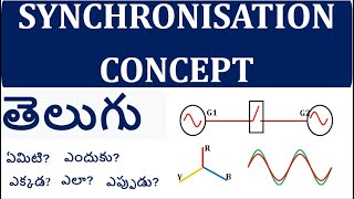 synchronization concept telugu [upl. by Slin48]