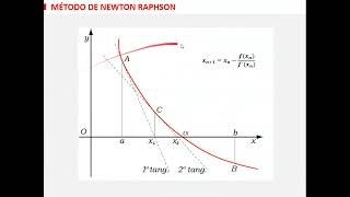 ANÁLISIS NUMÉRICO PARA INGENIEROS CIVILES  Clase 11 [upl. by Einnej190]