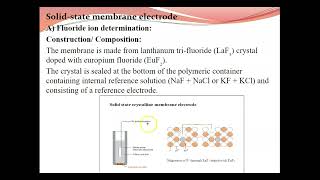 Ion Selective Electrode Solid Membrane Electrode Fluoride Ion amp Chloride Ion Determination [upl. by Olonam857]