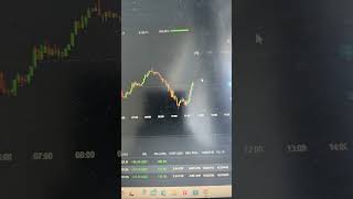 Live trade trailing stop loss in place about hit stop loss forex trading malayalam [upl. by Ordisy]