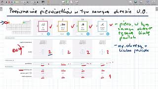 Budowa atomu a położenie pierwiastka w układzie okresowym [upl. by Furr]