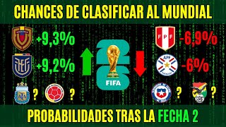 FECHA 2 Eliminatorias 2026  Las chances de clasificar de cada país [upl. by Carmelina621]