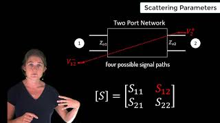 Scattering Parameters — Lesson 12 [upl. by Aimekahs]