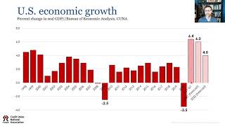 CUNAs Economic Update April 2021 [upl. by Nnylyak]