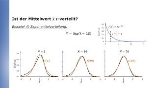 Ist der Mittelwert tverteilt [upl. by Eissak]