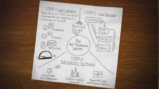 The Net Promoter System on a Napkin [upl. by Eisnyl301]