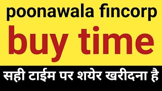 poonawala fincorp share news today poonawala share news [upl. by Pirzada63]