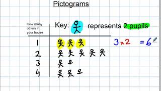 Pictograms [upl. by Esinart3]