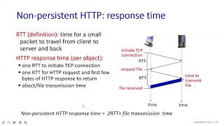 64  21 Calculate Response time in Non Persistent HTTP  Class With Sonali [upl. by Olnee]