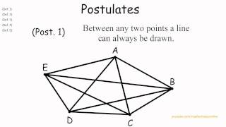 Euclids elements definitions postulates and axioms [upl. by Nnywg]