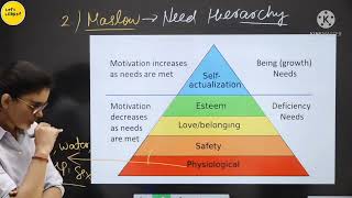 Maslows Hierarchy of Needs Explained under 1 Minute [upl. by Jonell]