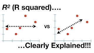 Rsquared Clearly Explained [upl. by Addison]