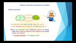 Condensateur Résumé de cours [upl. by Ahsein]