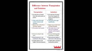 Difference between transpiration and guttation [upl. by Anitnatsnok]