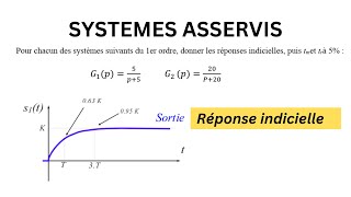 Ep02 Systèmes du Premier Ordre  Réponse Indicielle et impulsionnelle Exercice  Systèmes Asservis [upl. by Bianchi]