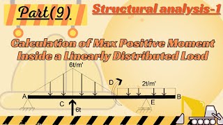 9Calculation of Max Positive Moment Inside a Linearly Distributed Load حساب أقصي عزم داخل حمل مثلث [upl. by Philemol]