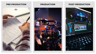 Stages of Filmmaking PreProduction Production PostProduction [upl. by Jaime]