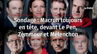 Sondage  Macron toujours en tête devant Le Pen Zemmour et Mélenchon [upl. by Neliac]