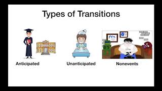 Transition Theory  Dr Schlossberg GS Counselor Conversation 012019 [upl. by Stimson39]