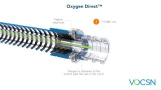 VOCSN Oxygen Direct™ System [upl. by Noroj]