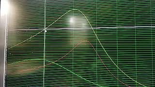 Using WinISD to Model Sundown Subwoofers Comparing Effects of Enclosure Size amp Power [upl. by Amihsat]