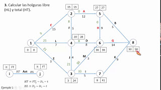 Metodología PERT Ejemplo1 Parte 3 [upl. by Pollak]