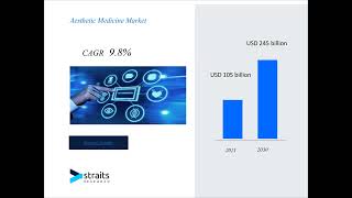 Aesthetic Medicine Market market Report Market Size Share Trends Analysis By Forecast Period [upl. by Mighell424]